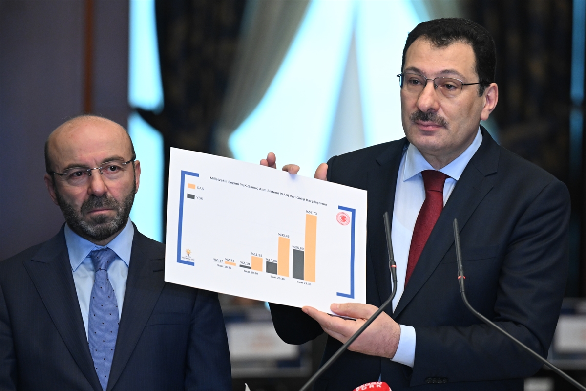 Seçim sonuçları kısa sürede alınacak