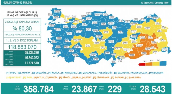 Koronavirüs ve aşılamada son durum