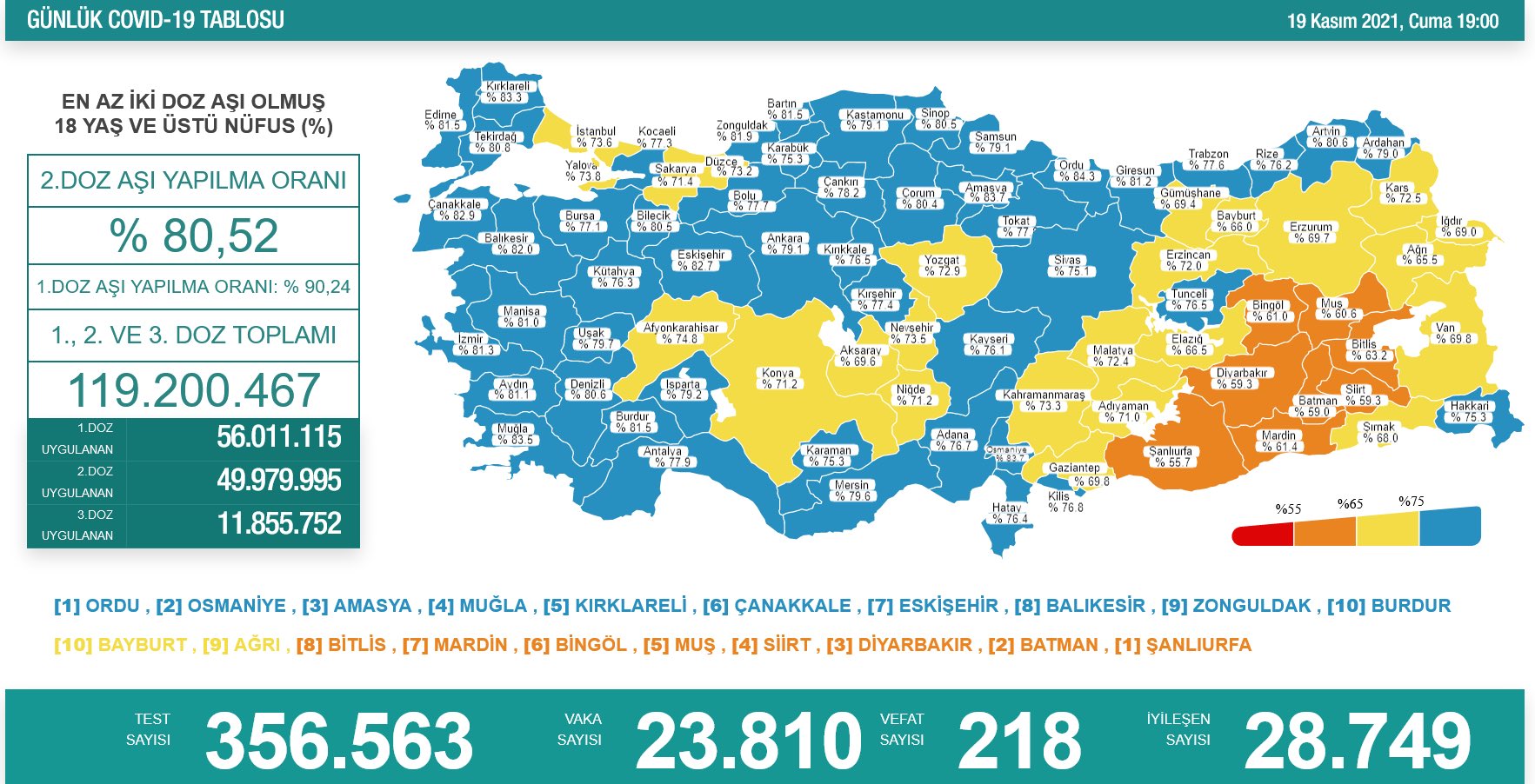 Koronavirüs vakaları ve aşılamada son durum