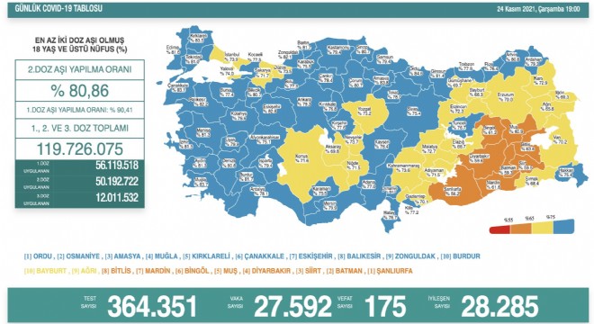 Koronavirüs ve aşılamada son durum