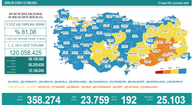 Koronavirüs ve aşılamada son durum