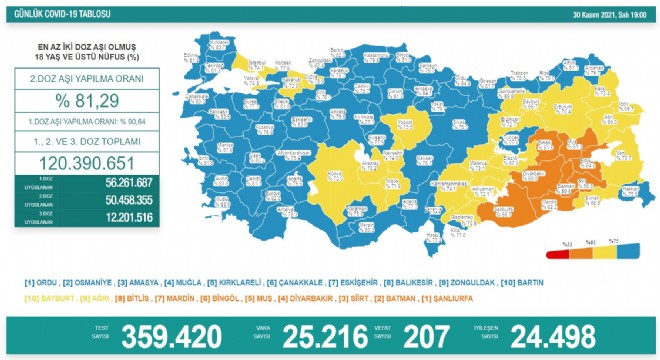Koronavirüs ve aşılamada son durum