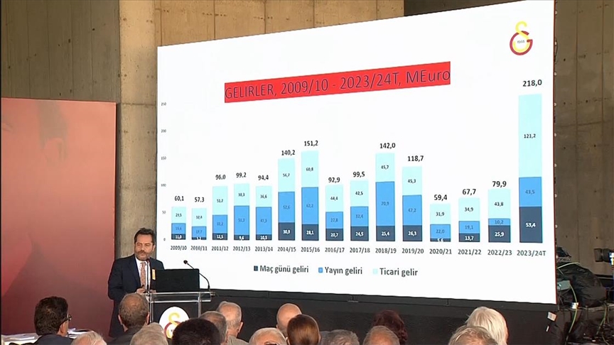 Türk futbol tarihinin rekoru