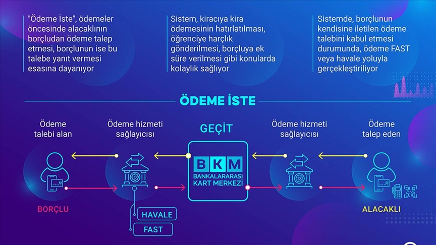 "Ödeme İste" sistemi kullanıma sunuldu