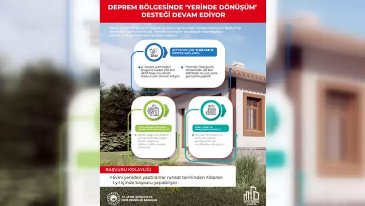 255 bin başvuru geldi