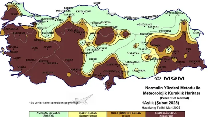 4 bölgede 'şiddetli kuraklık' tehlikesi