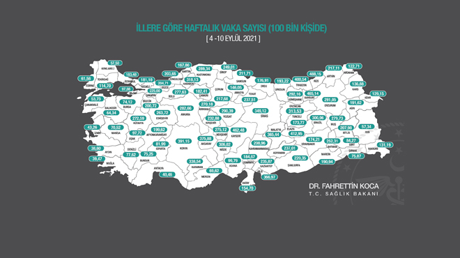 İllere göre haftalık vaka sayıları açıklandı