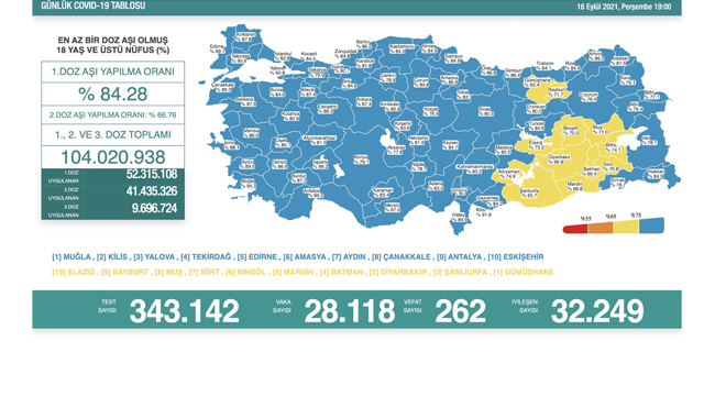 Koronavirüs vakaları ve aşılamada son durum