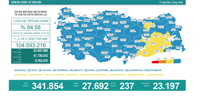 17 Eylül 2021 corona virüs tablosu