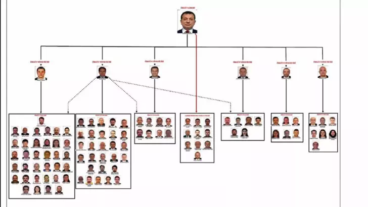 İBB'ye 'Yolsuzluk' soruşturması