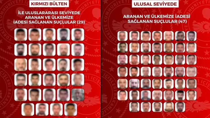 76 suçlu, Türkiye'ye iade edildi