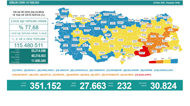 Koronavirüs ve aşılamada son durum