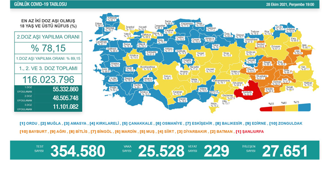 Koronavirüs ve aşılamada son durum