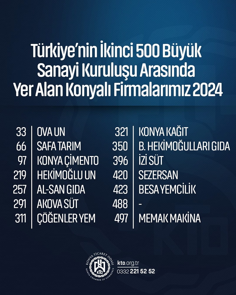 kinci-500-listesi-konya.jpg