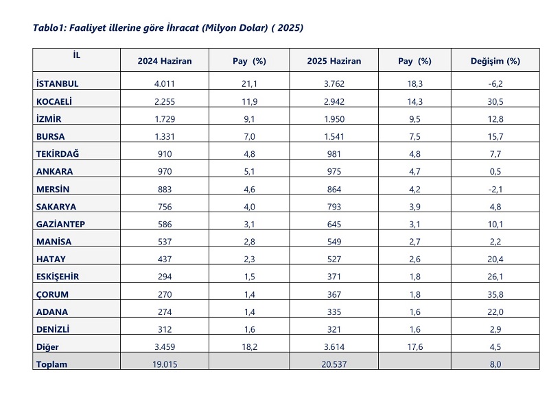 ticaret-bakanligi-20-il-1-milyar-dolari-809554-239742.jpg