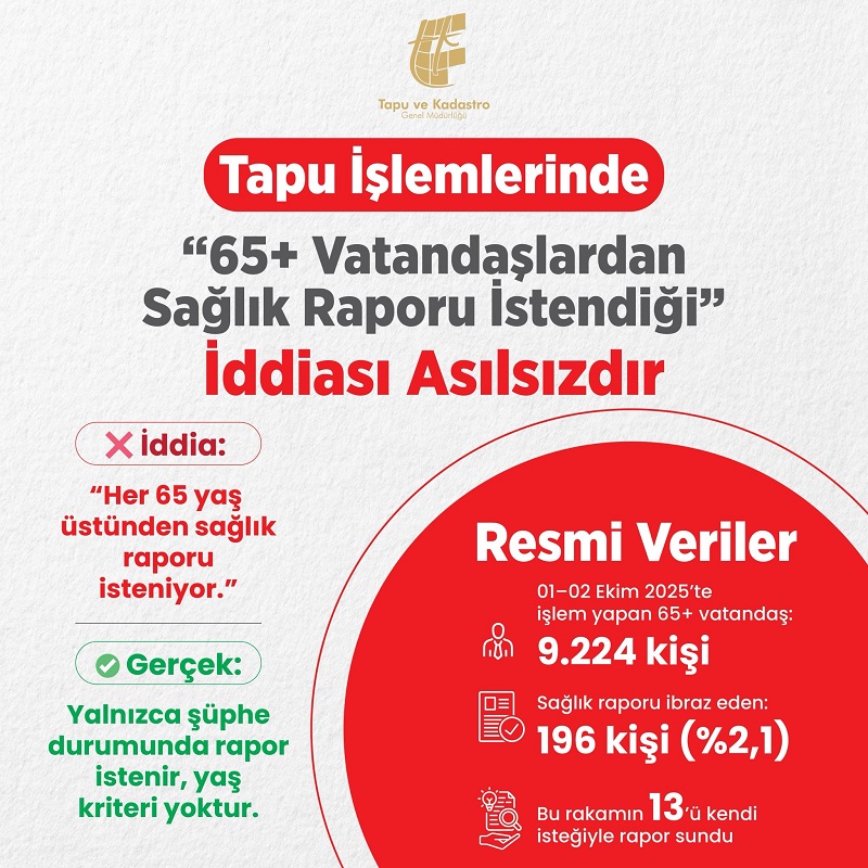 tapu-islemlerinde-65-yasa-rapor-zorunlu-946528-281120.jpg