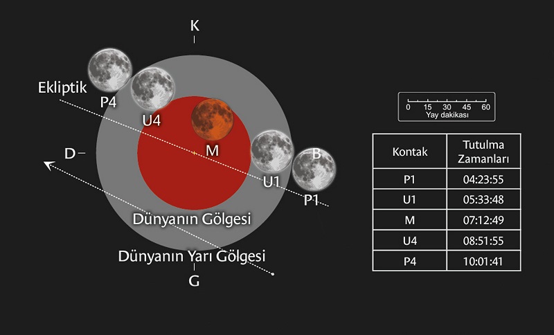 parcali-ay-tutulmasi-turkiyeden-de-izl-1476476-439362.jpg